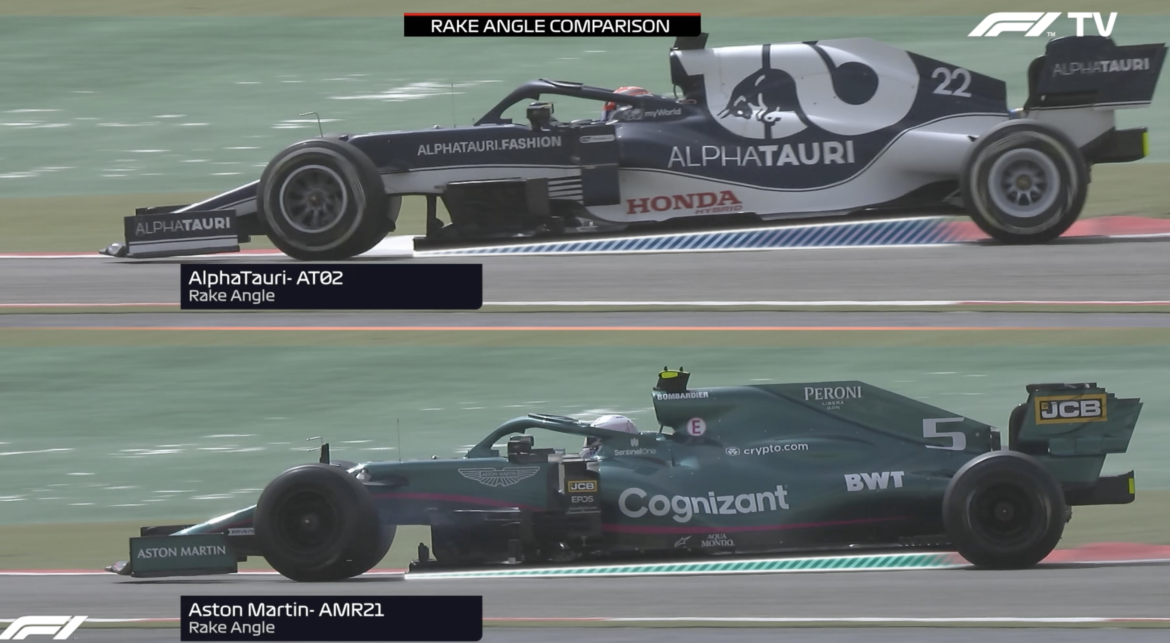 Pre Season Testing, Too close to call. • 2024