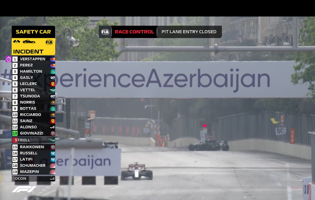 Azerbaijan Gp 2021 - Perez Wins !! Pirelli Almost Fucks up the Championship Battle !!