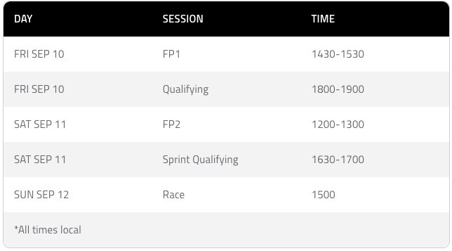 Weekly Roundup | F1 Sprint Schedule Monza | Credits F1.com