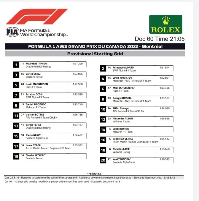 Classification at the end of Canadian Gp | Credits: F1.com